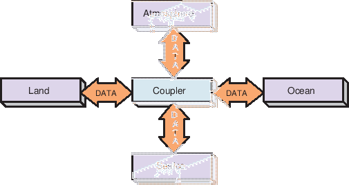 \scalebox{1.0}{\includegraphics{ESMF_hubandspokes}}