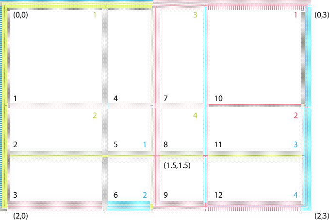 \scalebox{0.6}{\includegraphics{XGridEx1}}