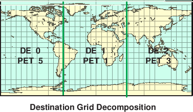 \scalebox{0.9}{\includegraphics{Excl_dst_grid}}
