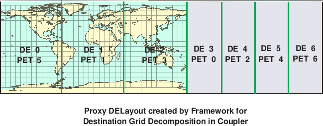 \scalebox{0.9}{\includegraphics{Excl_dst_grid_cpl}}