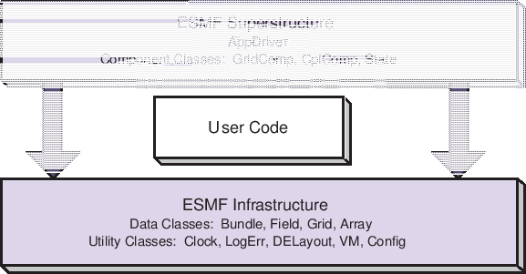\scalebox{1.0}{\includegraphics{ESMF_sandwich}}
