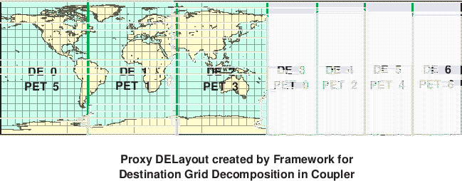 \scalebox{0.9}{\includegraphics{Excl_dst_grid_cpl}}