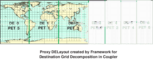 \scalebox{0.9}{\includegraphics{Excl_dst_grid_cpl}}