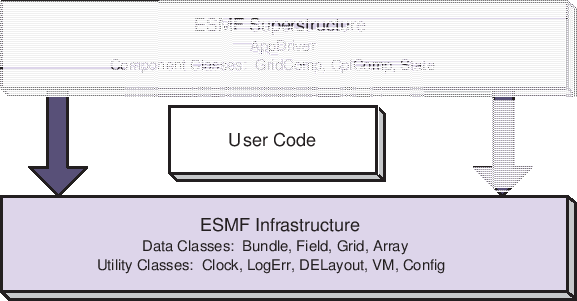 \scalebox{1.0}{\includegraphics{ESMF_sandwich}}