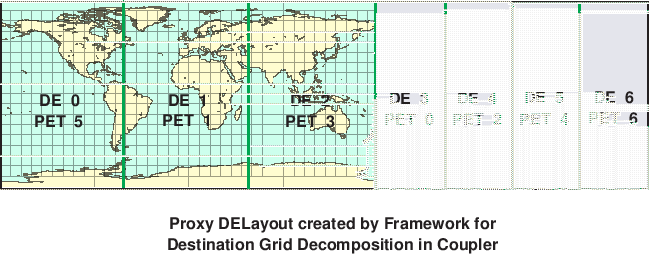 \scalebox{0.9}{\includegraphics{Excl_dst_grid_cpl}}