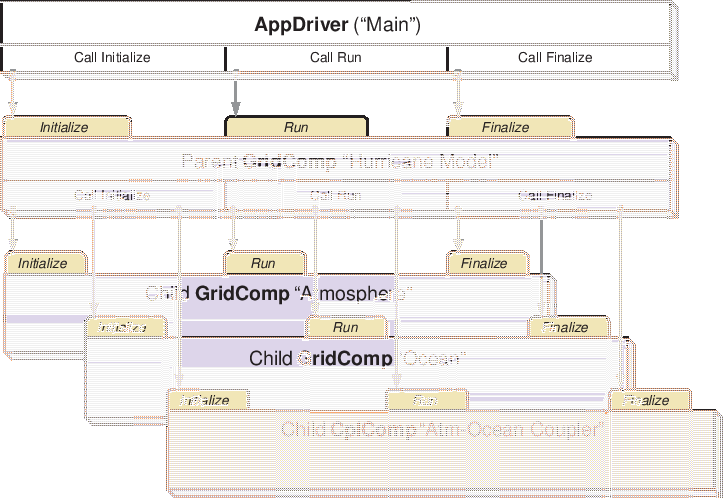 \scalebox{1.0}{\includegraphics{ESMF_appunit}}