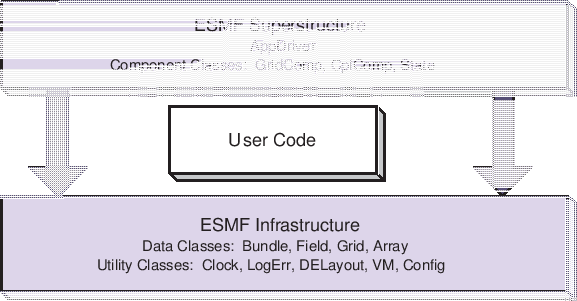 \scalebox{1.0}{\includegraphics{ESMF_sandwich}}