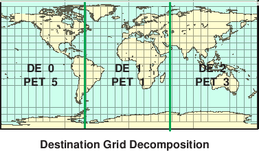 \scalebox{0.9}{\includegraphics{Excl_dst_grid}}