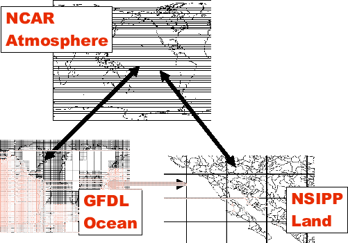 \scalebox{0.5}{\includegraphics{regrid}}