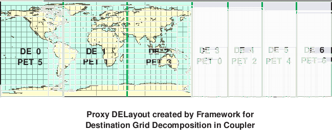 \scalebox{0.9}{\includegraphics{Excl_dst_grid_cpl}}