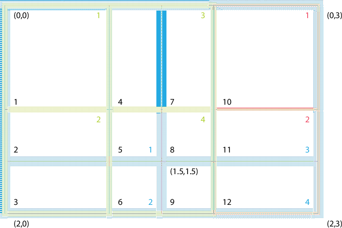 \scalebox{0.6}{\includegraphics{XGridEx1}}