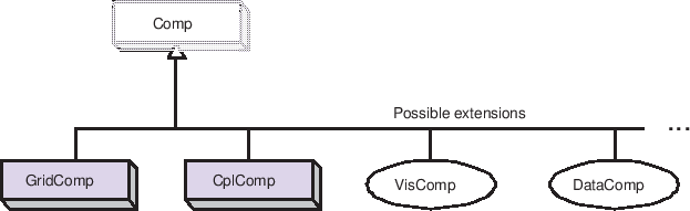 \includegraphics{Comp_obj}