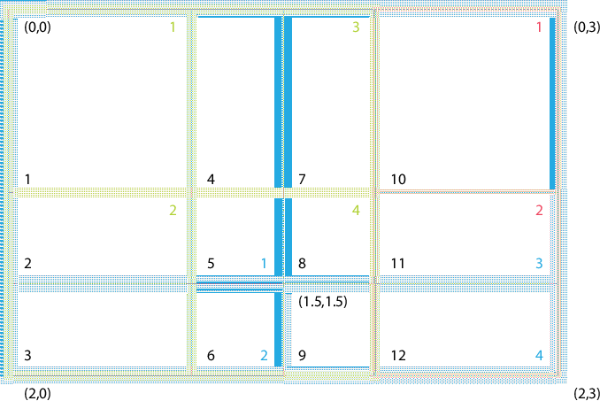 \scalebox{0.6}{\includegraphics{XGridEx1}}