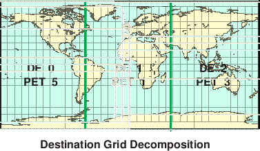\scalebox{0.9}{\includegraphics{Excl_dst_grid}}