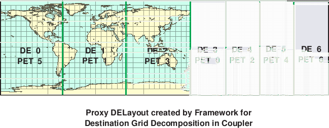 \scalebox{0.9}{\includegraphics{Excl_dst_grid_cpl}}