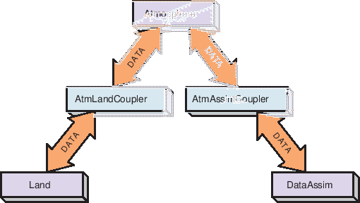 \scalebox{1.0}{\includegraphics{ESMF_pairwise}}
