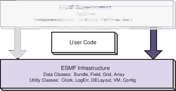 \scalebox{1.0}{\includegraphics{ESMF_sandwich}}