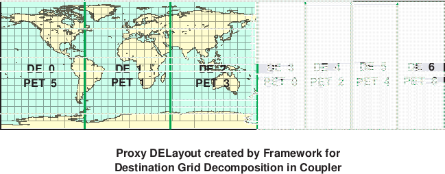 \scalebox{0.9}{\includegraphics{Excl_dst_grid_cpl}}