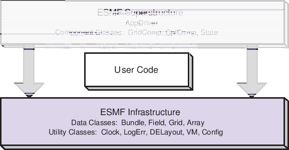 \scalebox{1.0}{\includegraphics{ESMF_sandwich}}