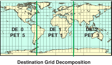 \scalebox{0.9}{\includegraphics{Excl_dst_grid}}