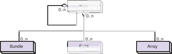 \includegraphics{State_obj}