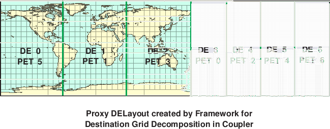 \scalebox{0.9}{\includegraphics{Excl_dst_grid_cpl}}
