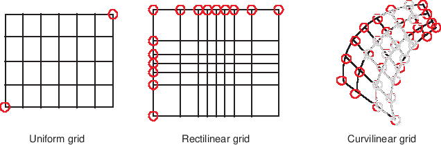 \scalebox{0.9}{\includegraphics{LogRectGrids}}