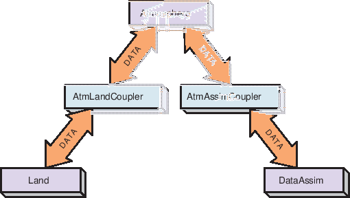 \scalebox{1.0}{\includegraphics{ESMF_pairwise}}