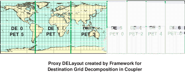 \scalebox{0.9}{\includegraphics{Excl_dst_grid_cpl}}