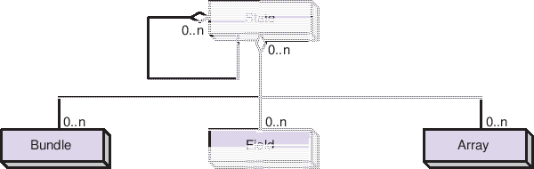 \includegraphics{State_obj}