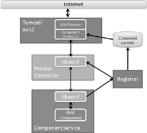 \scalebox{0.5}{\includegraphics{webservices}}