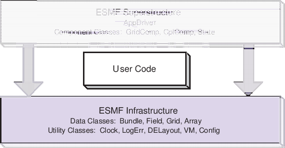 \scalebox{1.0}{\includegraphics{ESMF_sandwich}}