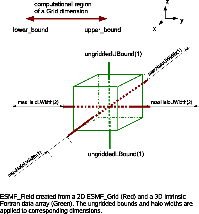 \scalebox{0.75}{\includegraphics{FieldParameterSetup}}