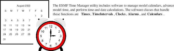 \includegraphics{TimeMgr_desc}