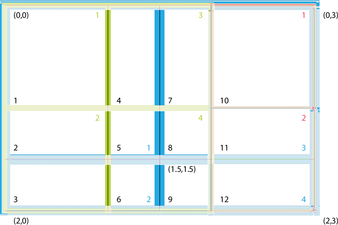 \scalebox{0.6}{\includegraphics{XGridEx1}}