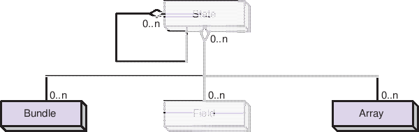\includegraphics{State_obj}