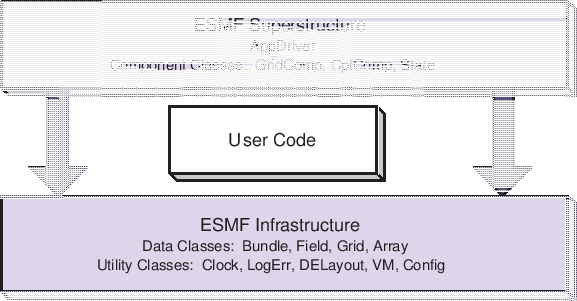 \scalebox{1.0}{\includegraphics{ESMF_sandwich}}