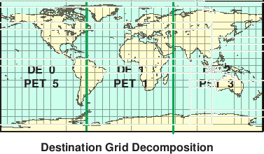 \scalebox{0.9}{\includegraphics{Excl_dst_grid}}