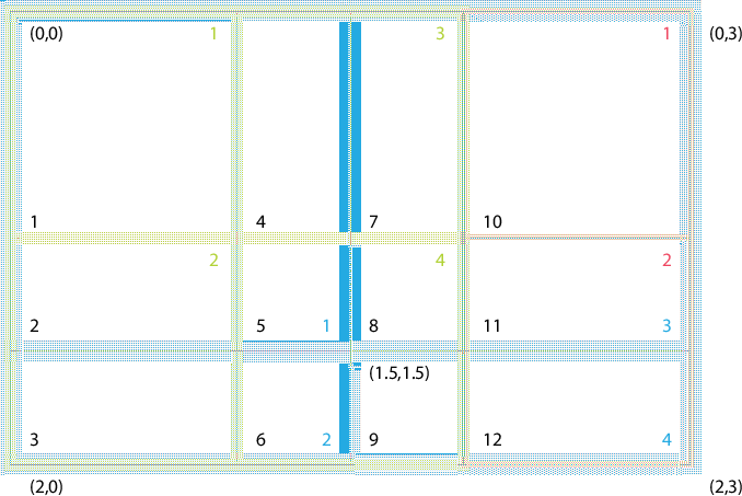 \scalebox{0.6}{\includegraphics{XGridEx1}}
