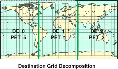 \scalebox{0.9}{\includegraphics{Excl_dst_grid}}
