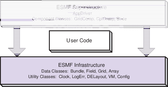 \scalebox{1.0}{\includegraphics{ESMF_sandwich}}