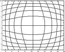 \scalebox{0.3}{\includegraphics{Harness_ExpandedGrid} }