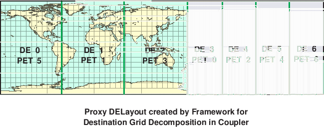 \scalebox{0.9}{\includegraphics{Excl_dst_grid_cpl}}