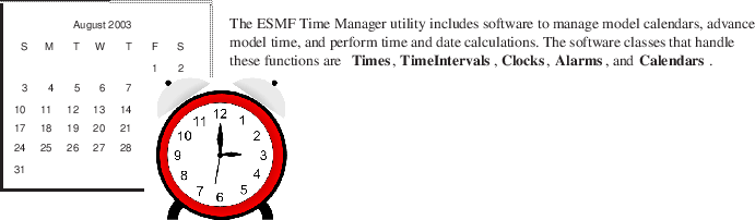 \includegraphics{TimeMgr_desc}