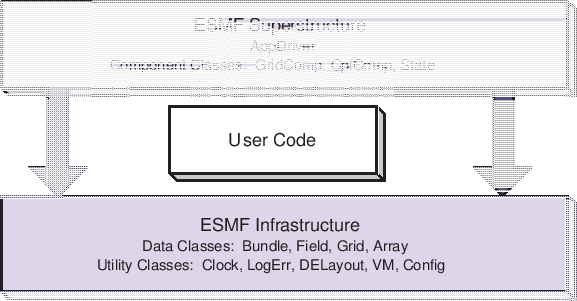 \scalebox{1.0}{\includegraphics{ESMF_sandwich}}