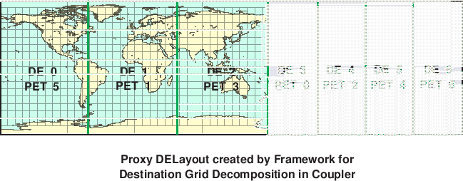 \scalebox{0.9}{\includegraphics{Excl_dst_grid_cpl}}