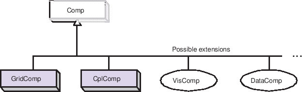 \includegraphics{Comp_obj}