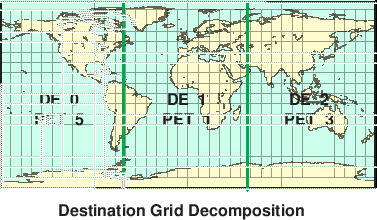 \scalebox{0.9}{\includegraphics{Excl_dst_grid}}