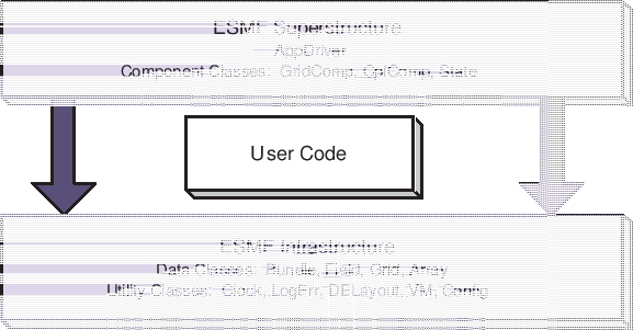 \scalebox{1.0}{\includegraphics{ESMF_sandwich}}