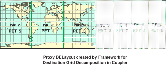 \scalebox{0.9}{\includegraphics{Excl_dst_grid_cpl}}